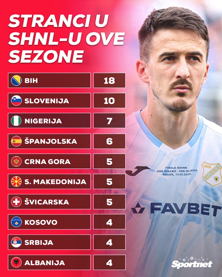 Slika 6 od 6.